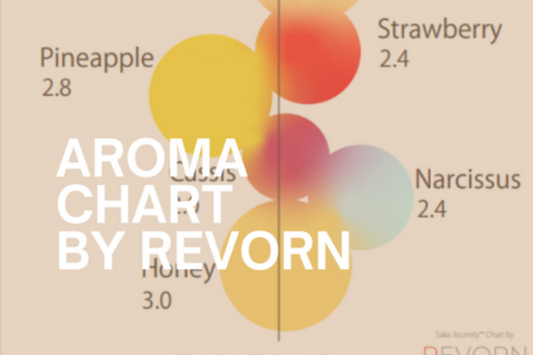 Visualizing the Aroma of Sake